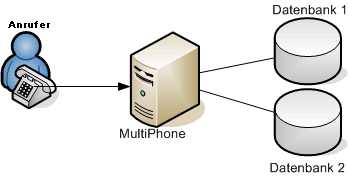 MultiPhone-Standalone